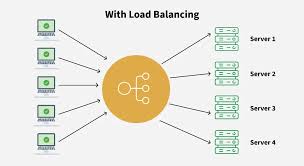 Load Balancer